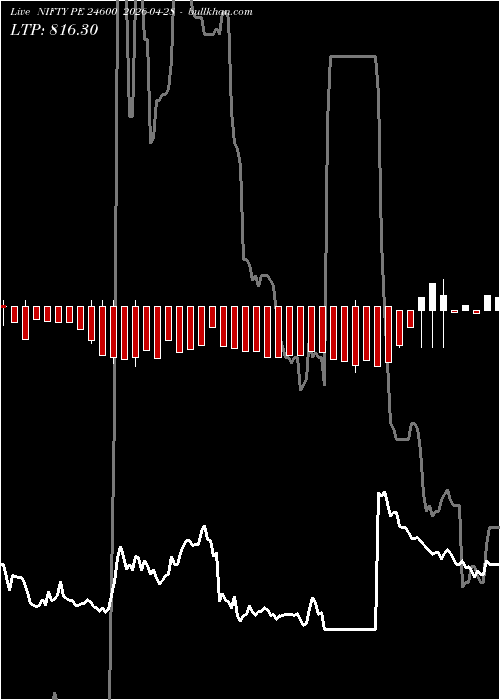  option chart NIFTY PE 24600 2026-04-28 