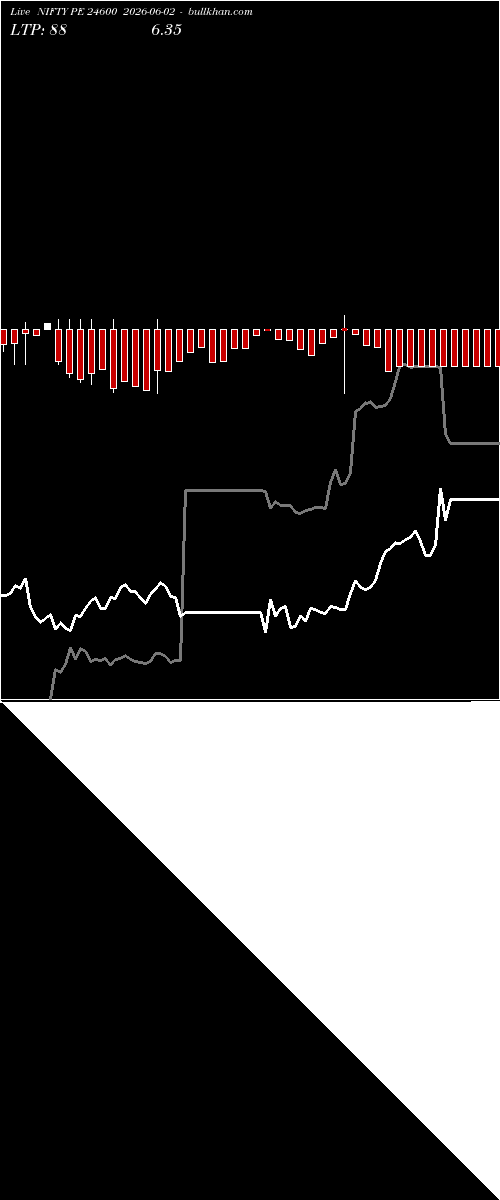  option chart NIFTY PE 24600 2026-06-02 