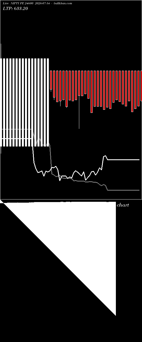  option chart NIFTY PE 24600 2026-07-14 
