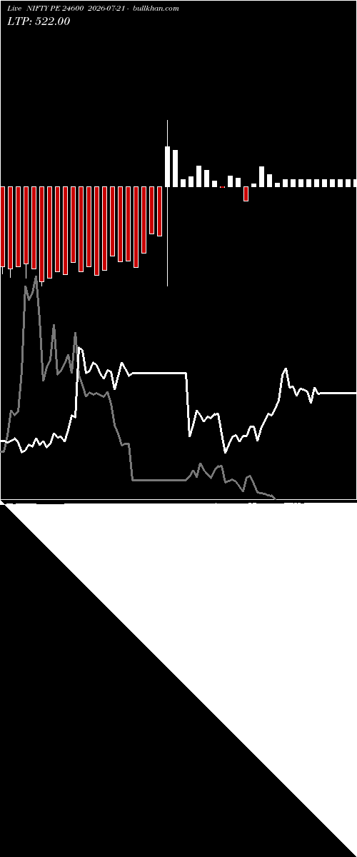  option chart NIFTY PE 24600 2026-07-21 