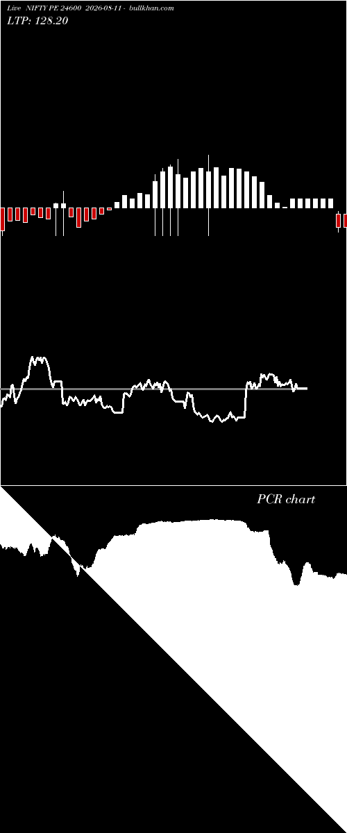  option chart NIFTY PE 24600 2026-08-11 