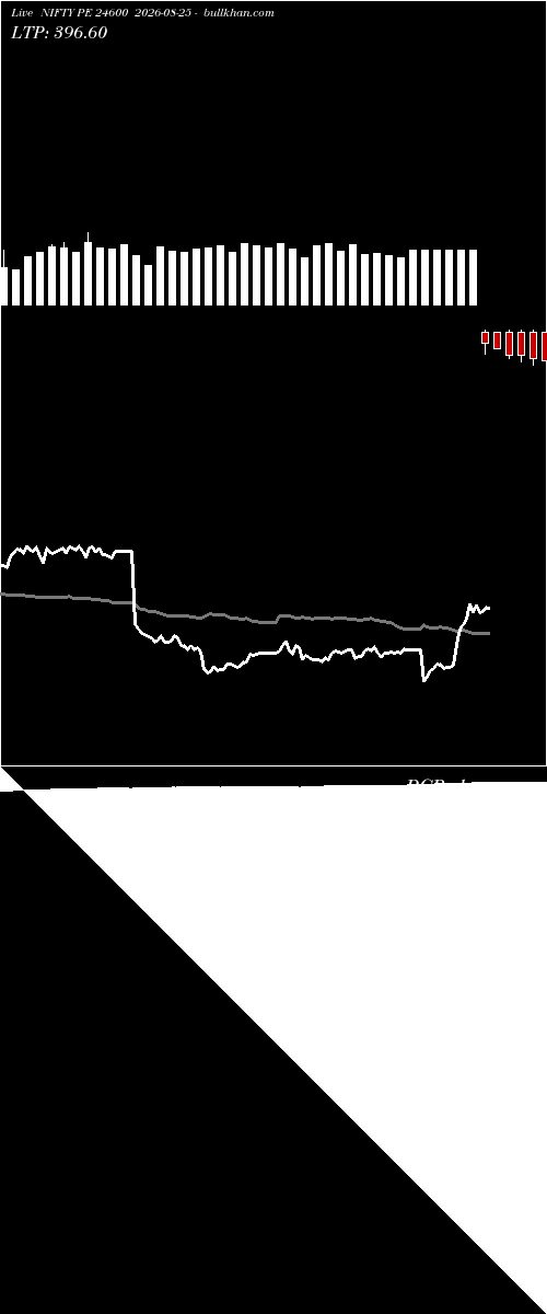  option chart NIFTY PE 24600 2026-08-25 