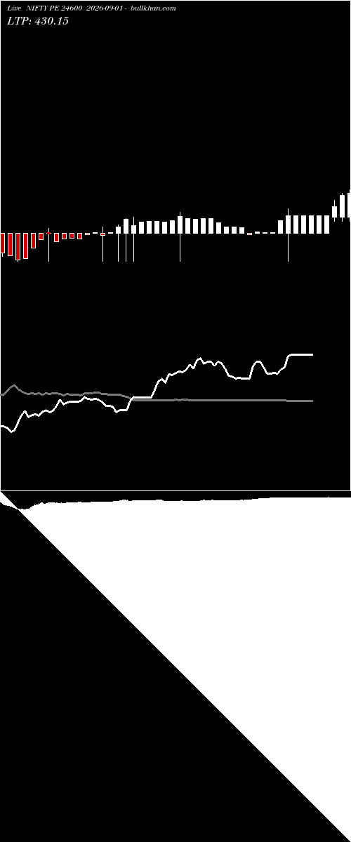  option chart NIFTY PE 24600 2026-09-01 
