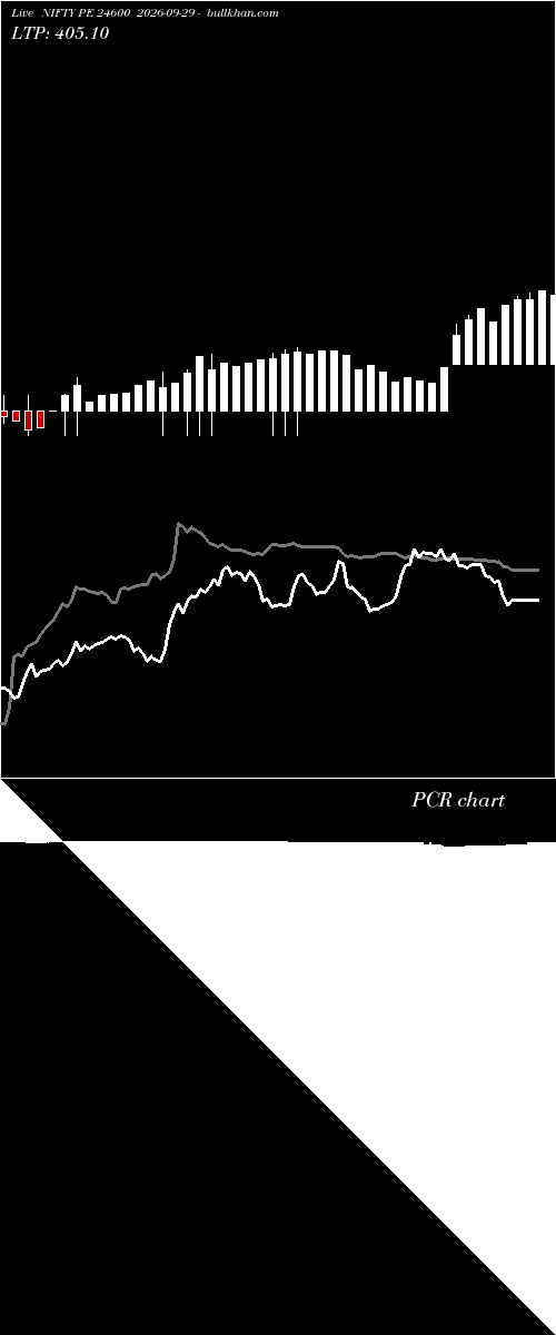  option chart NIFTY PE 24600 2026-09-29 