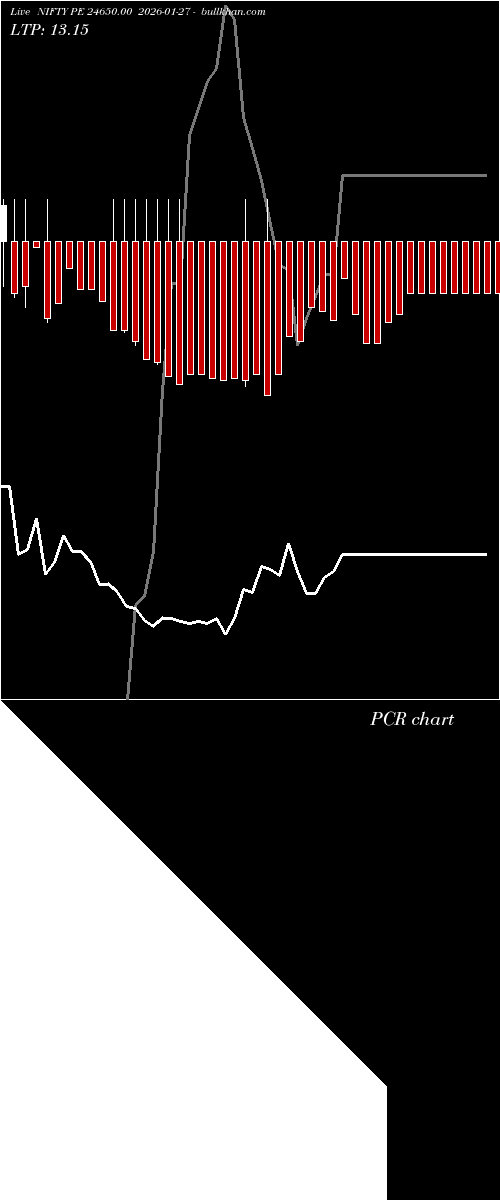  option chart NIFTY PE 24650.00 2026-01-27 