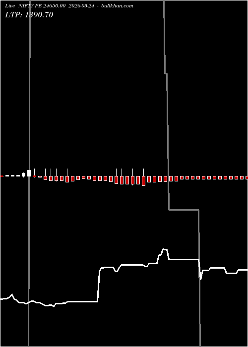  option chart NIFTY PE 24650.00 2026-03-24 