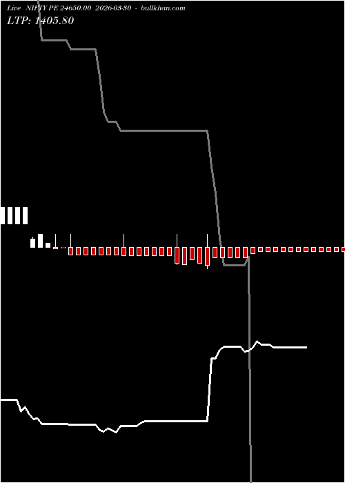  option chart NIFTY PE 24650.00 2026-03-30 