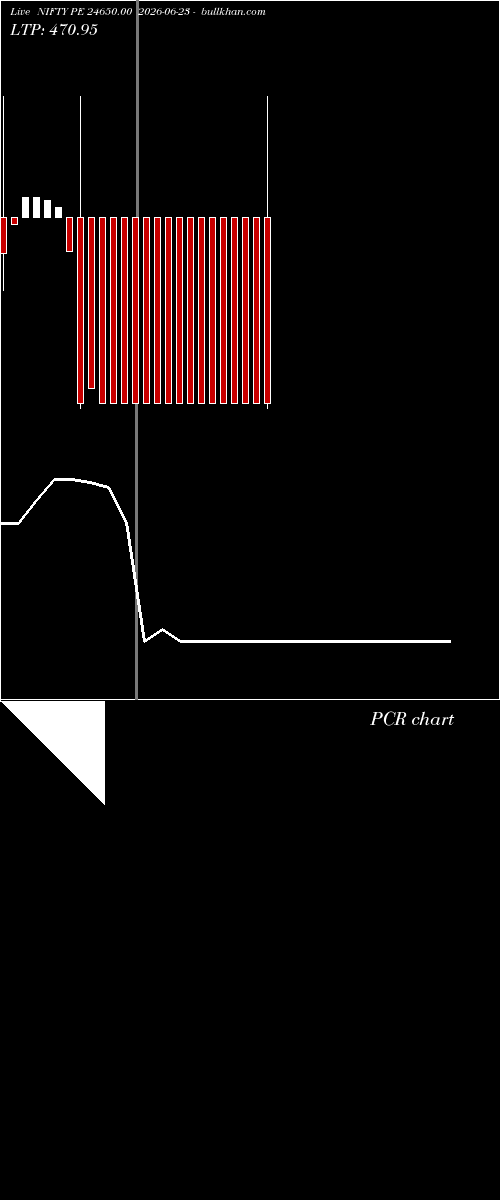  option chart NIFTY PE 24650.00 2026-06-23 