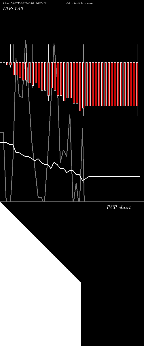  option chart NIFTY PE 24650 2025-12-30 