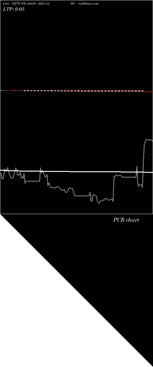  option chart NIFTY PE 24650 2025-12-30 