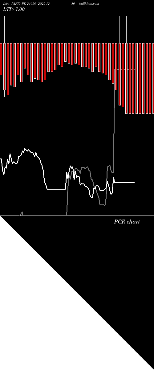  option chart NIFTY PE 24650 2025-12-30 