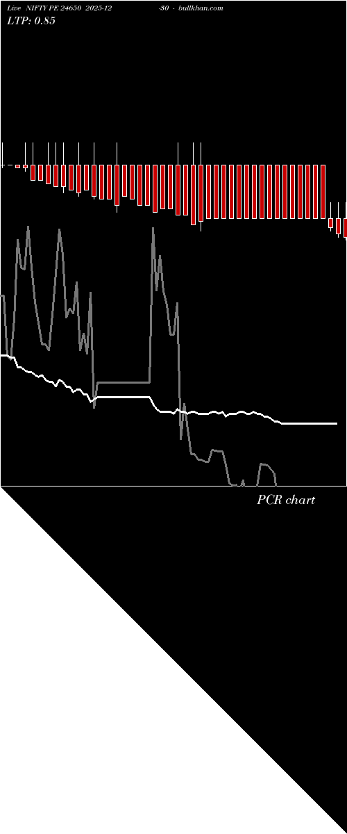  option chart NIFTY PE 24650 2025-12-30 