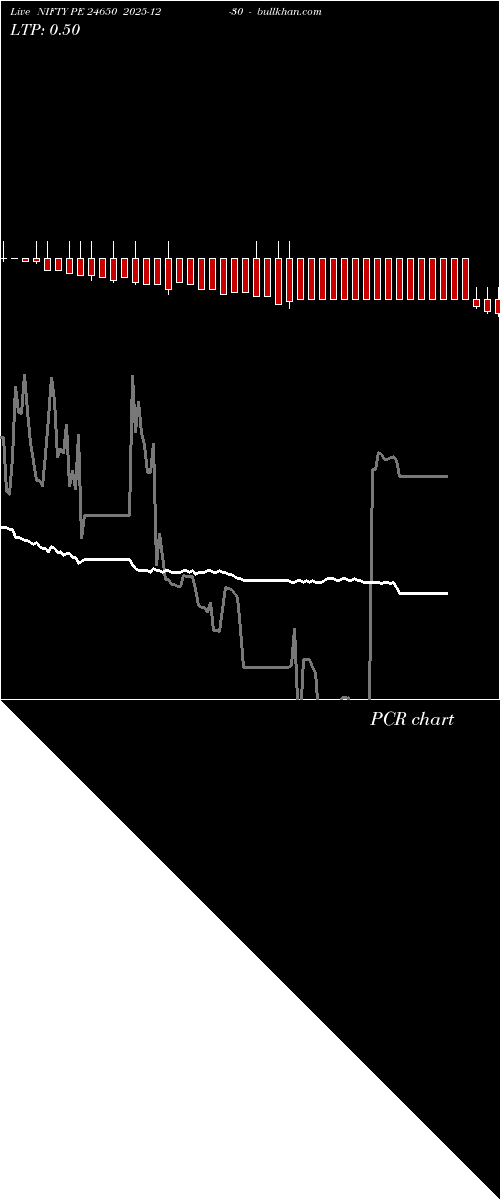  option chart NIFTY PE 24650 2025-12-30 