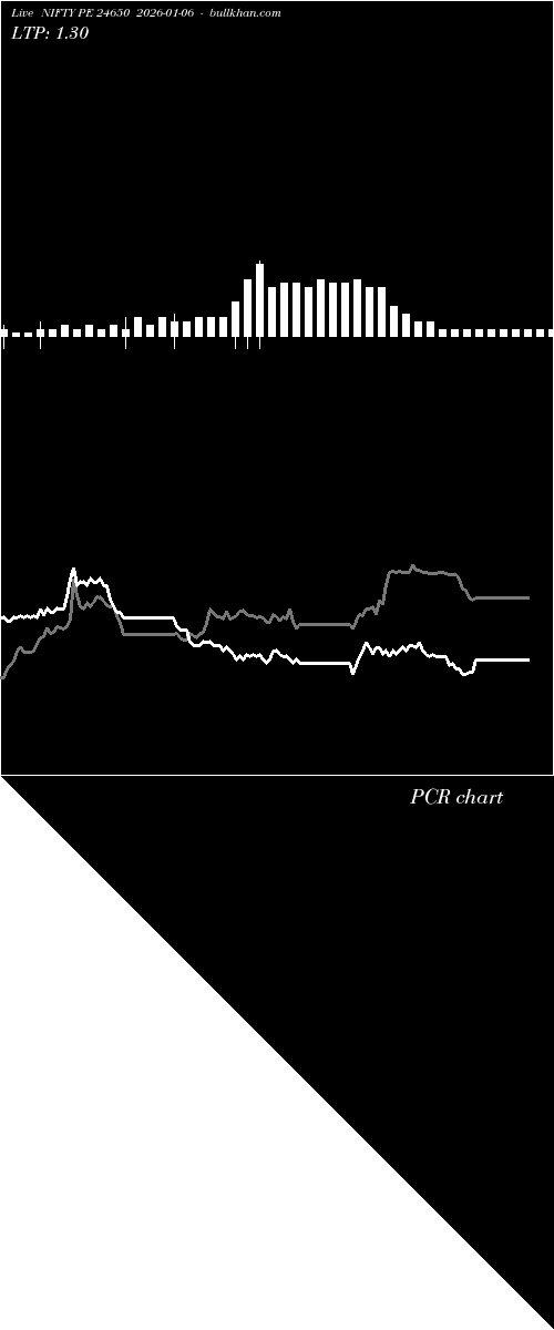  option chart NIFTY PE 24650 2026-01-06 