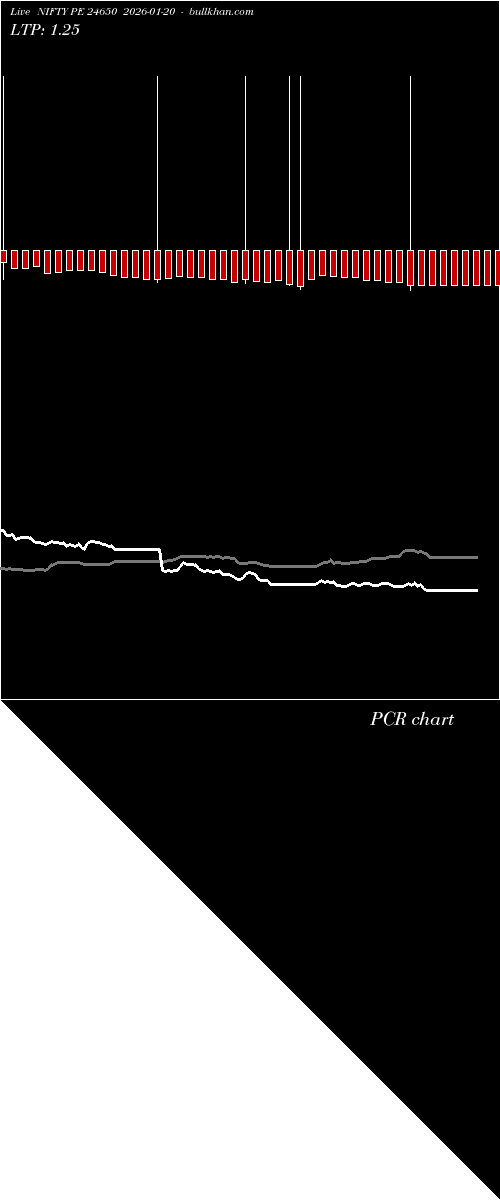  option chart NIFTY PE 24650 2026-01-20 