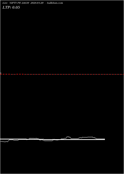  option chart NIFTY PE 24650 2026-01-20 
