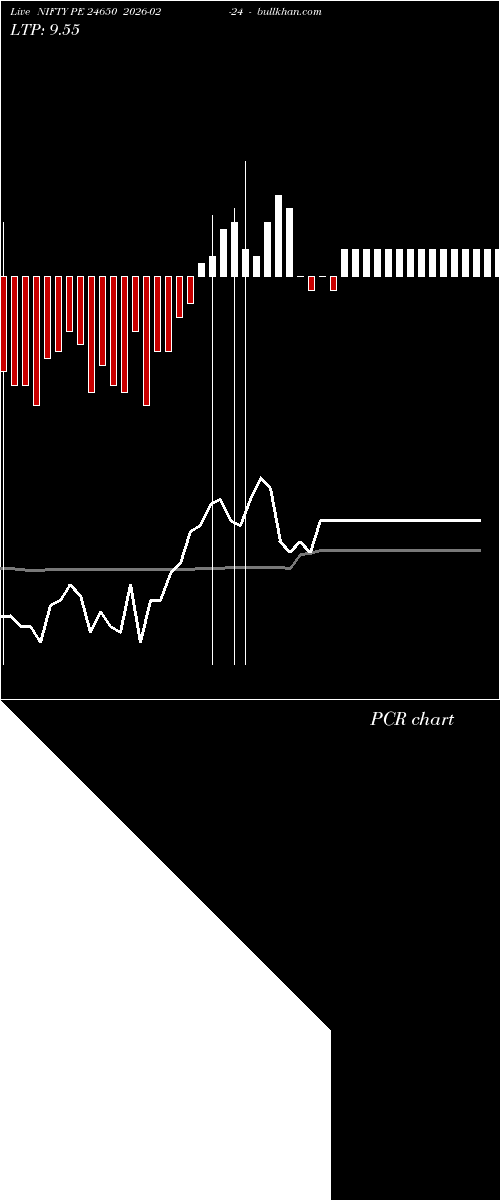  option chart NIFTY PE 24650 2026-02-24 