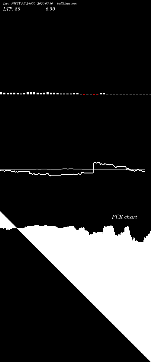  option chart NIFTY PE 24650 2026-03-10 