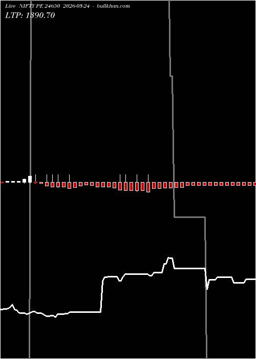  option chart NIFTY PE 24650 2026-03-24 