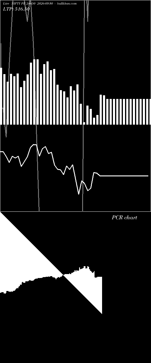  option chart NIFTY PE 24650 2026-03-30 