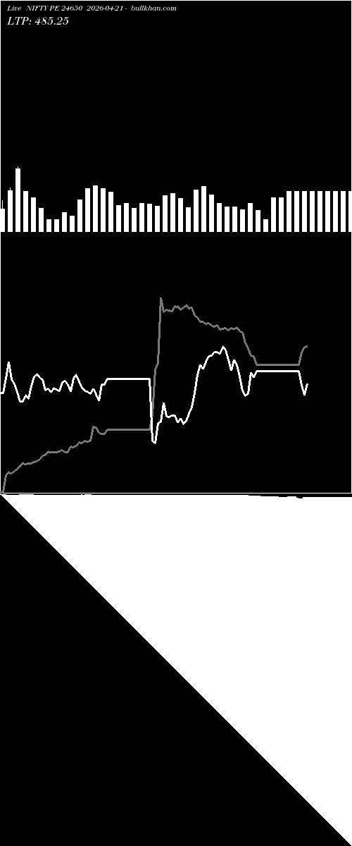  option chart NIFTY PE 24650 2026-04-21 