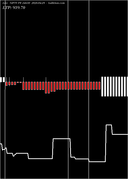 option chart NIFTY PE 24650 2026-04-28 
