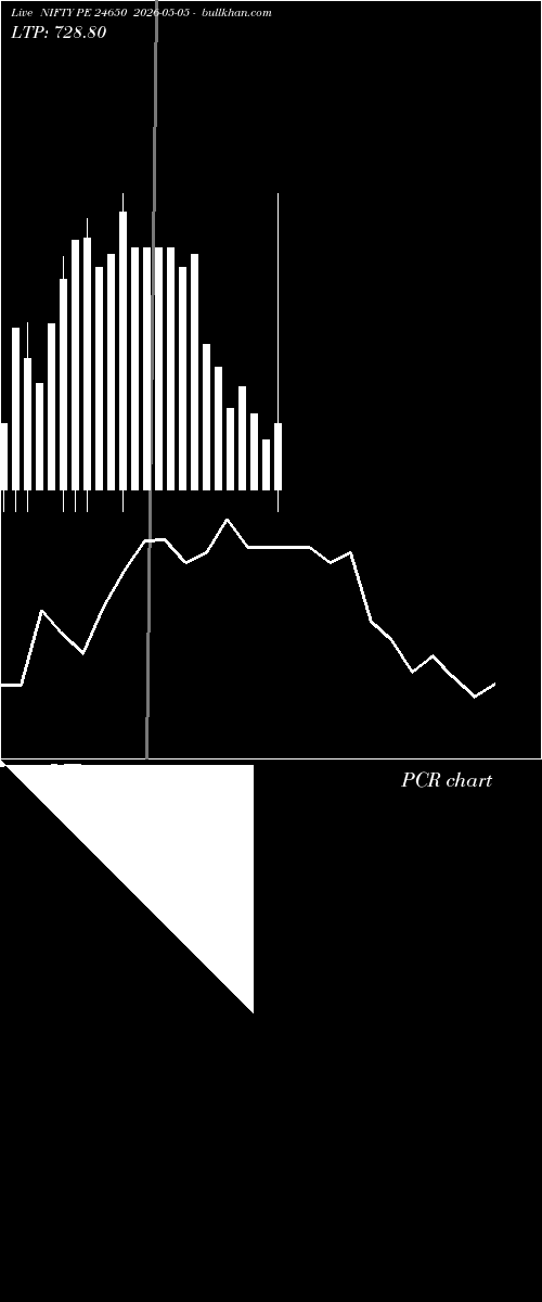  option chart NIFTY PE 24650 2026-05-05 
