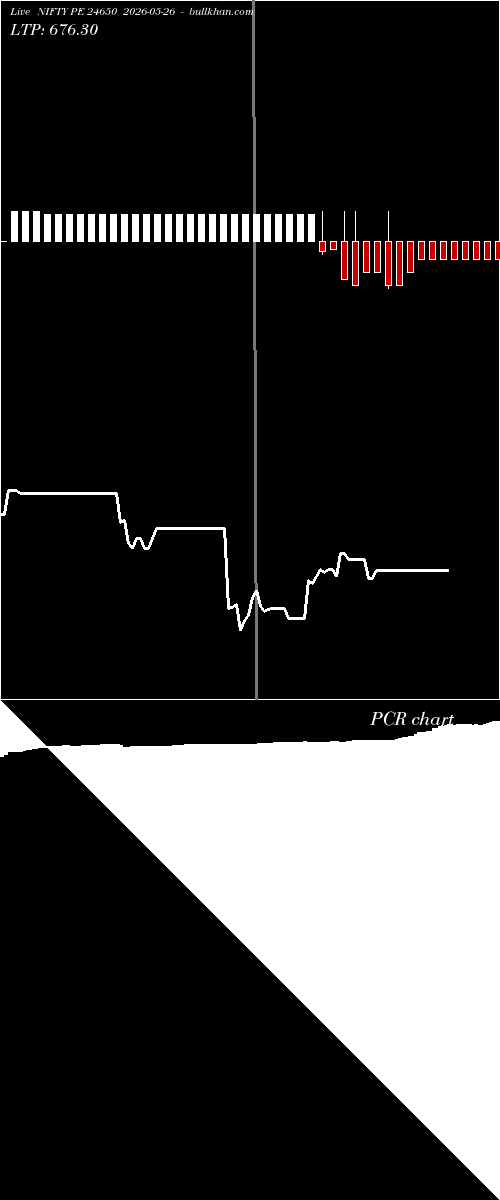  option chart NIFTY PE 24650 2026-05-26 