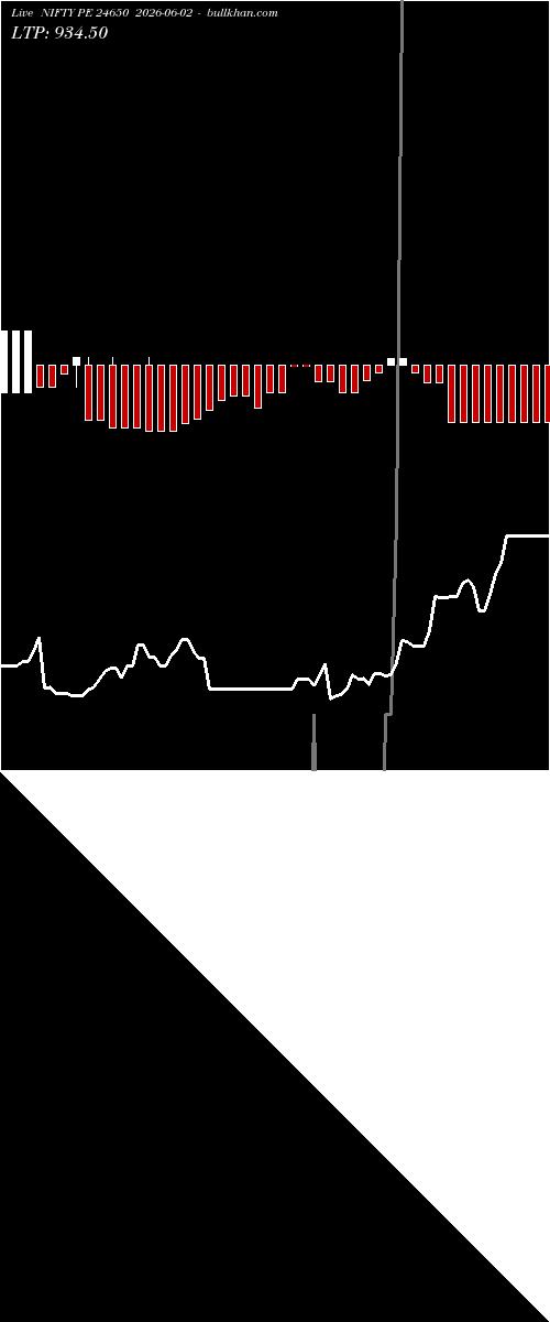  option chart NIFTY PE 24650 2026-06-02 