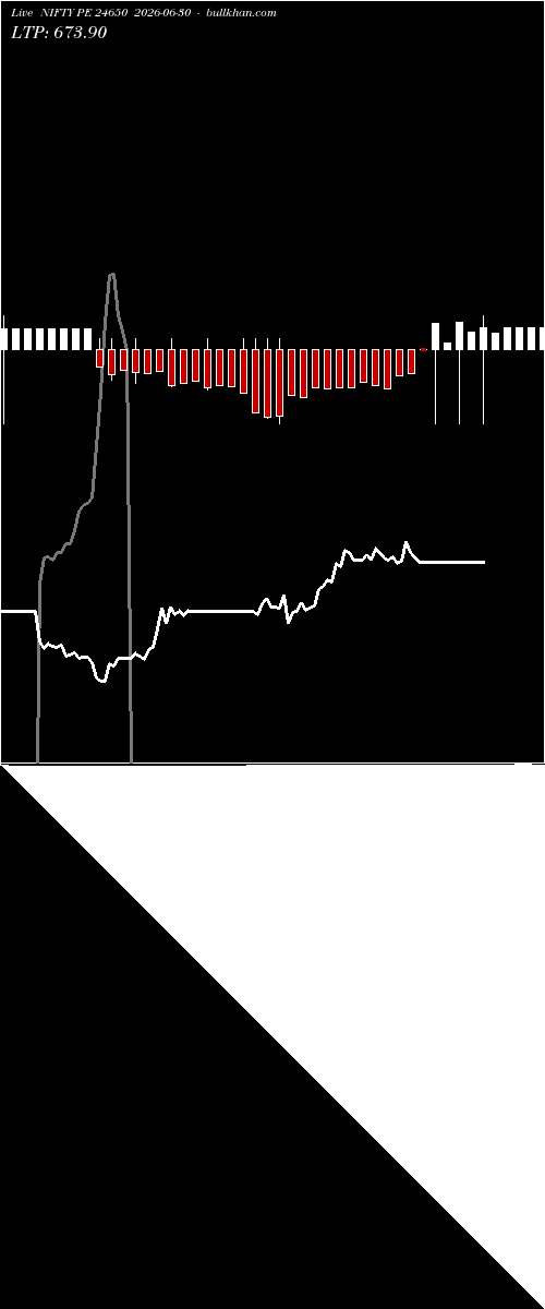  option chart NIFTY PE 24650 2026-06-30 