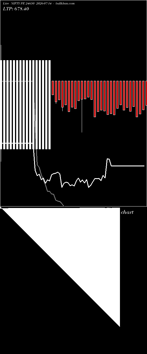  option chart NIFTY PE 24650 2026-07-14 