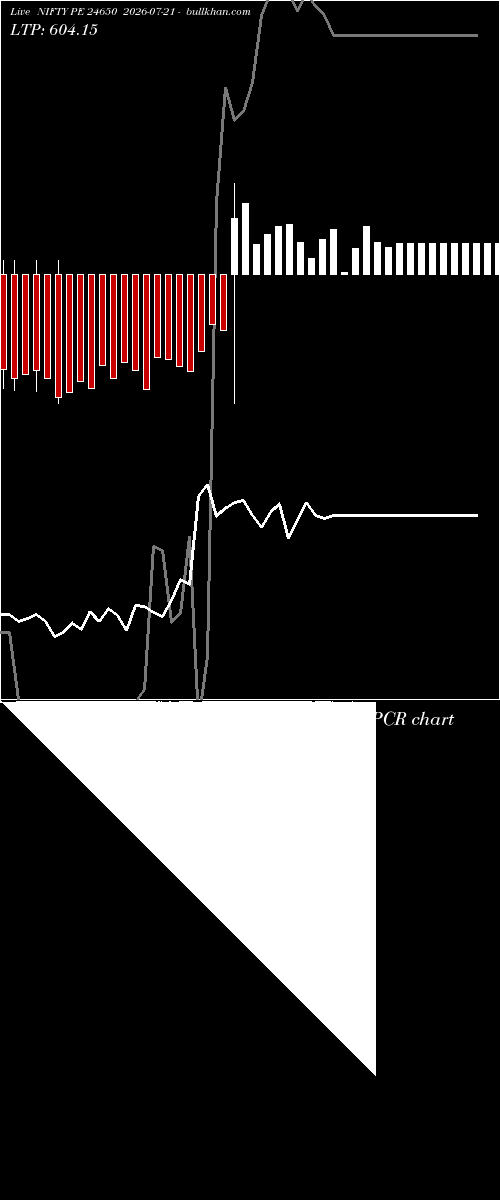  option chart NIFTY PE 24650 2026-07-21 