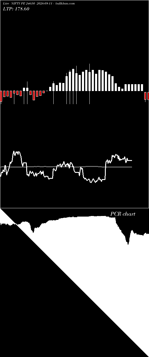  option chart NIFTY PE 24650 2026-08-11 