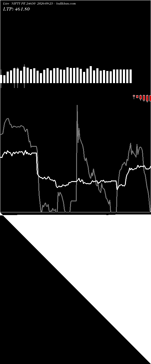  option chart NIFTY PE 24650 2026-08-25 