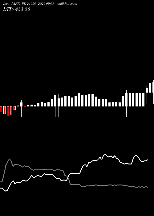  option chart NIFTY PE 24650 2026-09-01 