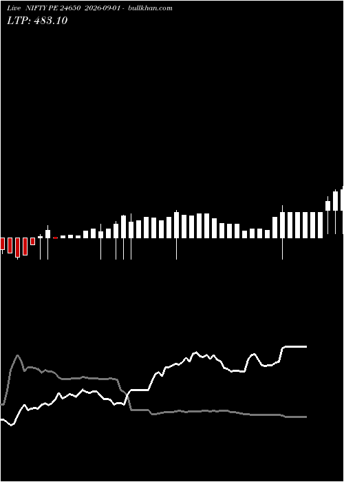  option chart NIFTY PE 24650 2026-09-01 