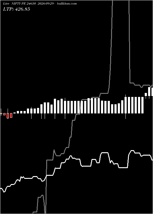  option chart NIFTY PE 24650 2026-09-29 