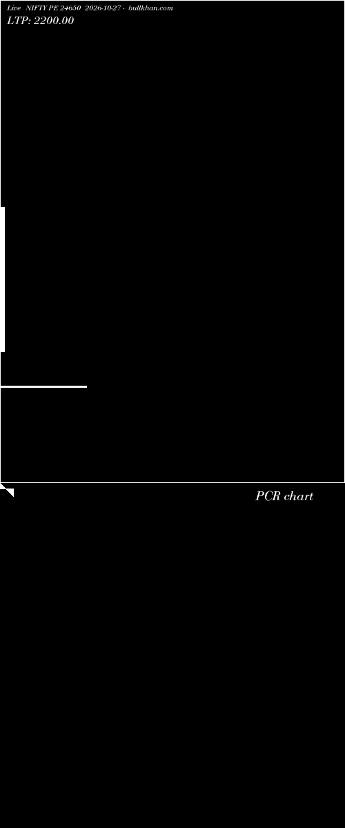  option chart NIFTY PE 24650 2026-10-27 