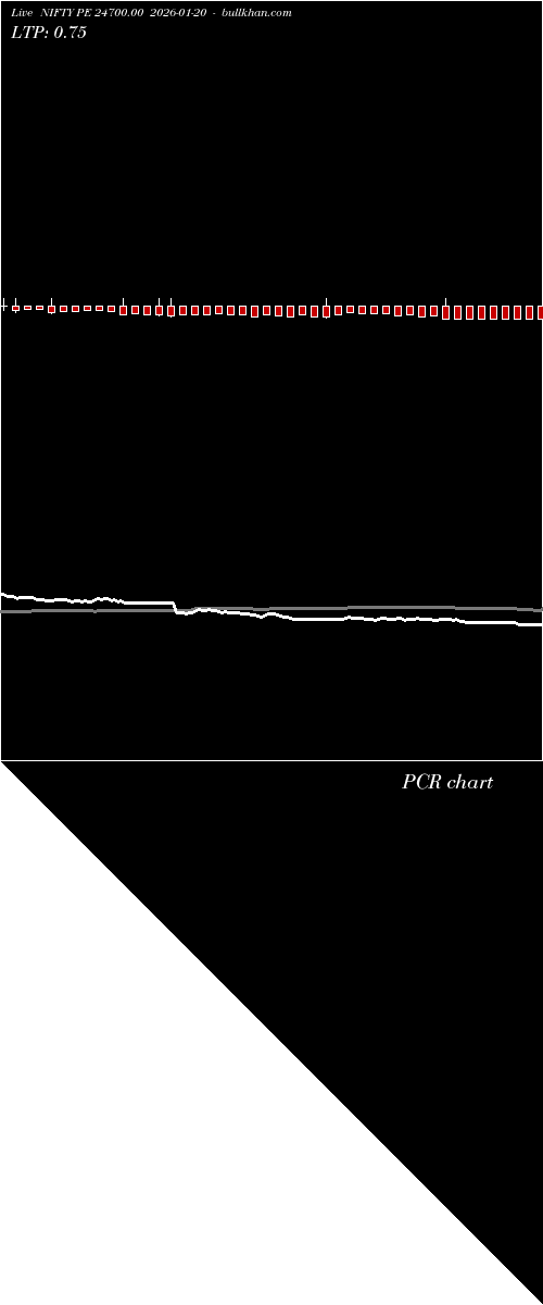  option chart NIFTY PE 24700.00 2026-01-20 