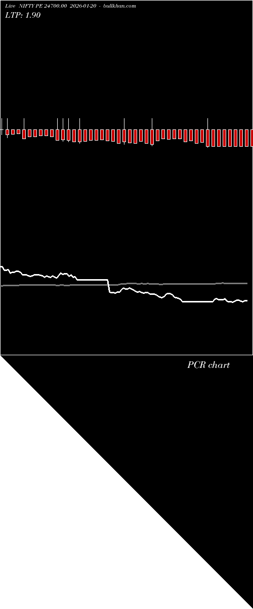  option chart NIFTY PE 24700.00 2026-01-20 