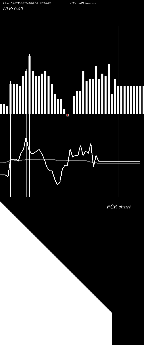  option chart NIFTY PE 24700.00 2026-02-17 