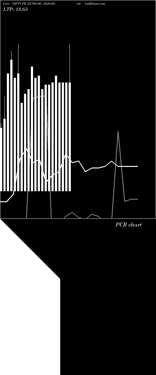  option chart NIFTY PE 24700.00 2026-02-24 