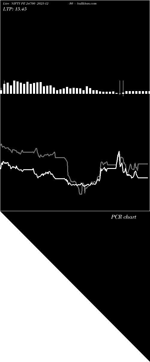  option chart NIFTY PE 24700 2025-12-30 