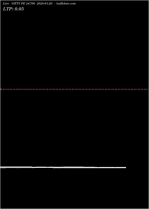  option chart NIFTY PE 24700 2026-01-20 