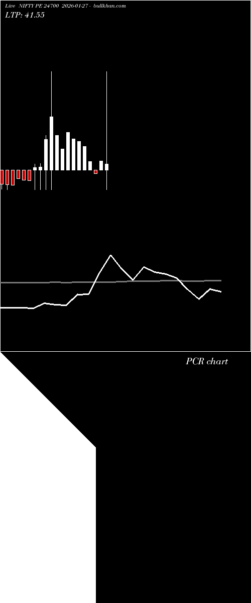  option chart NIFTY PE 24700 2026-01-27 