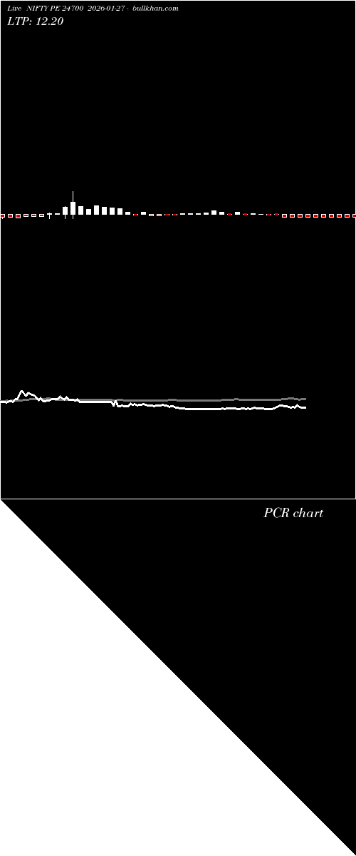  option chart NIFTY PE 24700 2026-01-27 