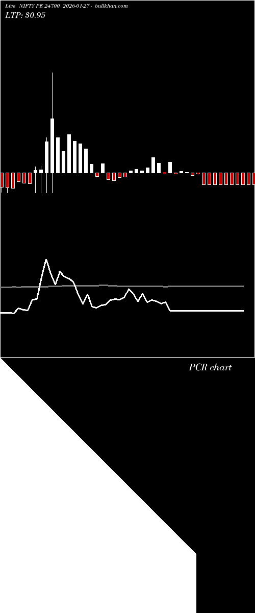  option chart NIFTY PE 24700 2026-01-27 