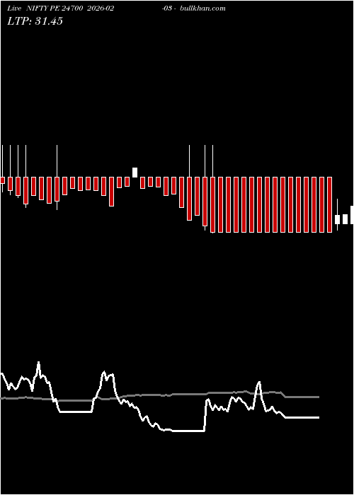  option chart NIFTY PE 24700 2026-02-03 