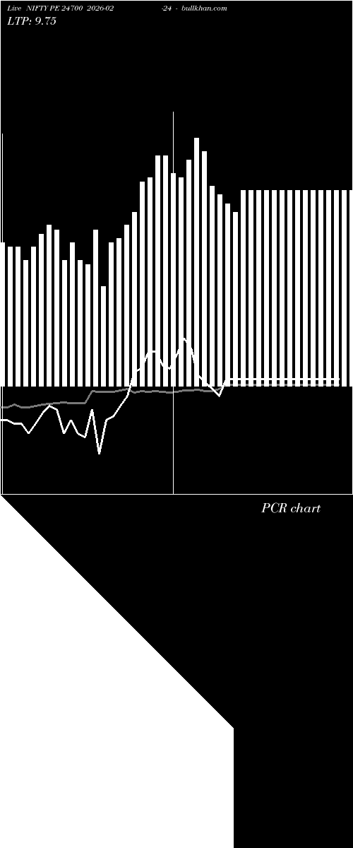  option chart NIFTY PE 24700 2026-02-24 