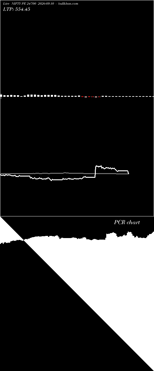  option chart NIFTY PE 24700 2026-03-10 